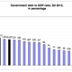 Europe’s debtor nations
